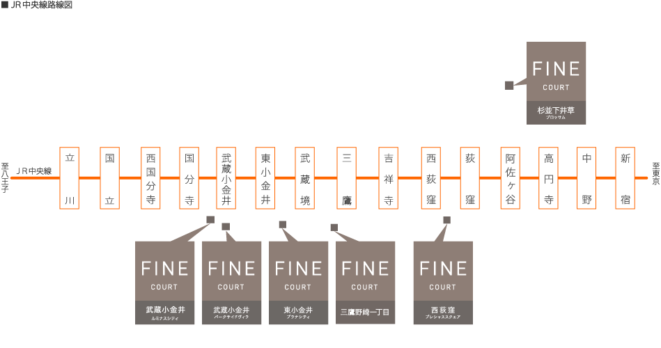 交通図